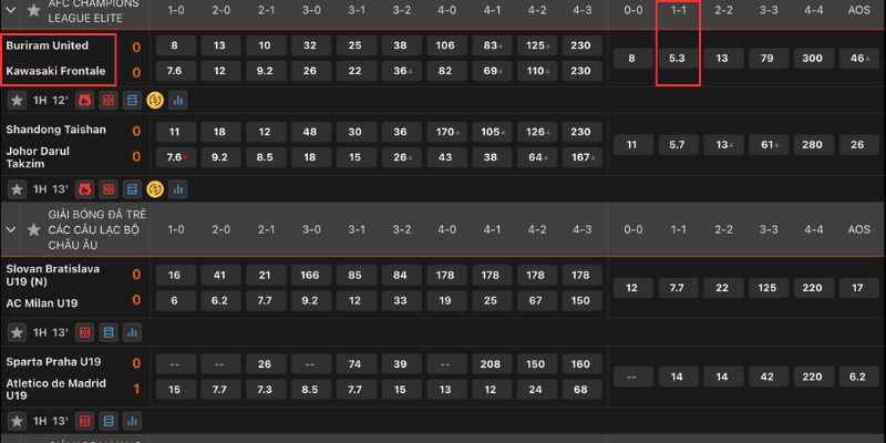 Cách tính tiền thắng thua khi bắt kèo Correct Score 