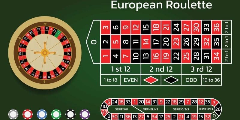 Giới thiệu game roulette trực tuyến hấp dẫn đỉnh cao