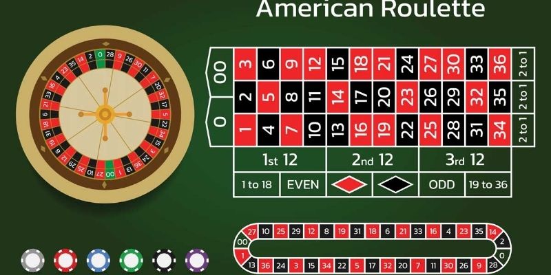 Luật chơi Roulette hấp dẫn, kịch tính từng phút giây